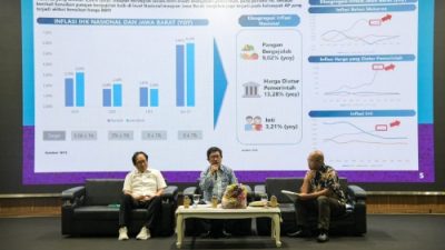 Kendalikan Inflasi, TPID Purwakarta Pastikan Sinkronisasi Program Kerja